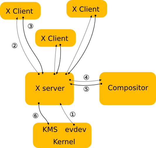 xserver